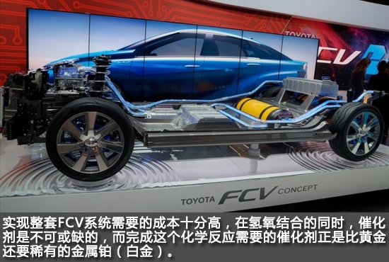 燃料电池PK纯电动 后HEV时代谁是主角