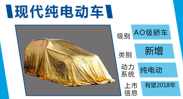 韩国现代研发全新纯电动车 与宝马i3同级