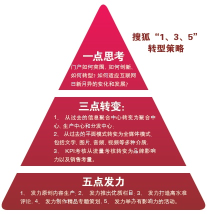 成功营销：多屏时代的品牌营销新落点
