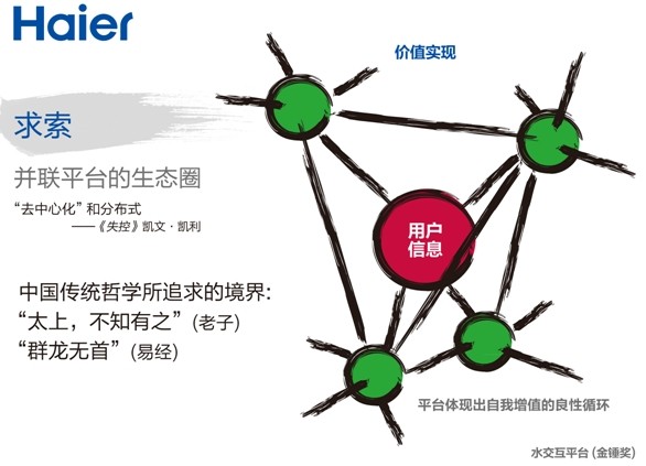 张瑞敏2014年演讲：三个“是什么”？