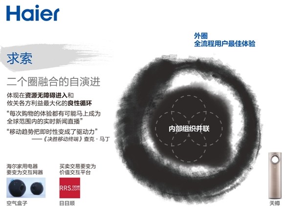 张瑞敏2014年演讲：三个“是什么”？