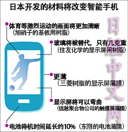 日本材料厂商瞄准智能手机