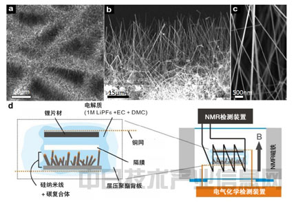 剑桥大学查明锂电池使用硅纳米线负极