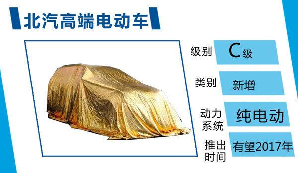 北汽与美国电动车公司合作 推高端电动车