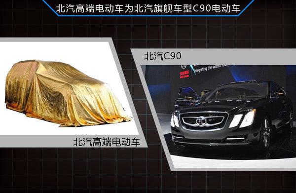 北汽与美国电动车公司合作 推高端电动车