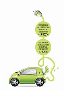 消费者疑问：武汉新能源汽车补贴何时能落地？
