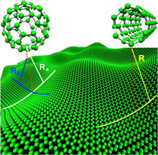 欧盟发布石墨烯科技路线图