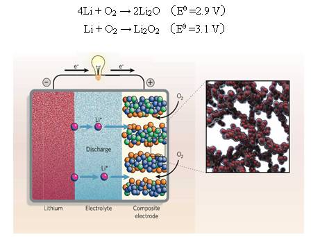 美国铝业与Phinergy签订铝-空气电池开发协议