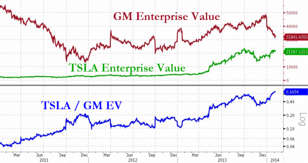 受中国新能源车补贴提振 特斯拉股价创历史新高
