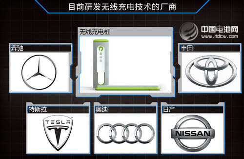 充电仅90分钟 日本丰田推汽车无线充电技术