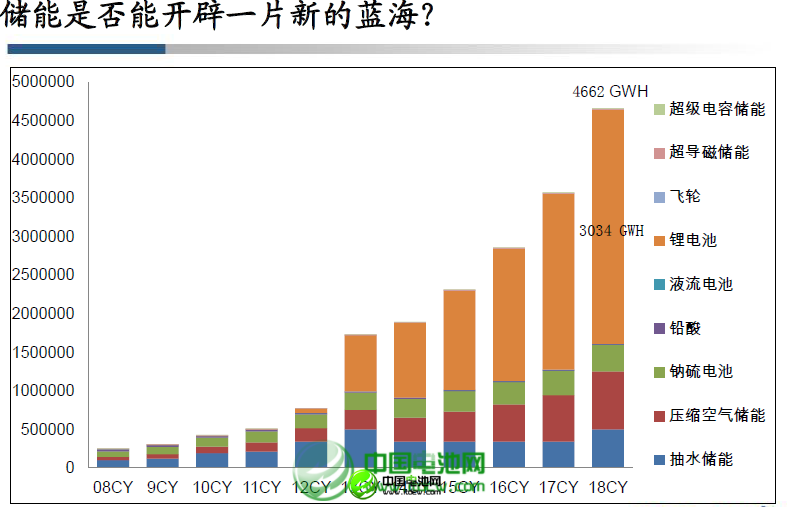2013年我国锂离子电池产量累计同比增长16.9%