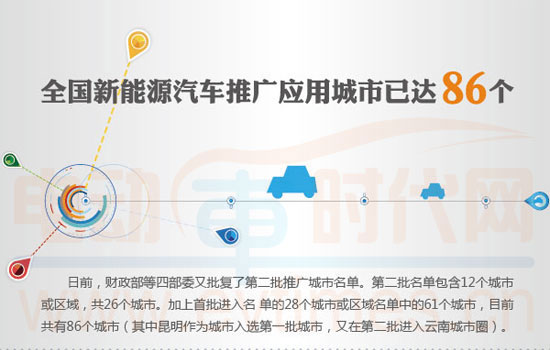 新能源汽车推广城市达86个 2014年全面提速