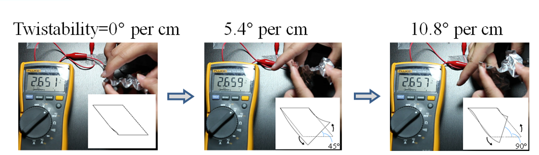 电池承受线性变形（图中的万用表给出了电池的工作电压）