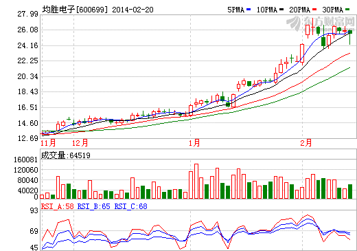均胜电子沾宝马概念 传统巨头产电动车更沉稳