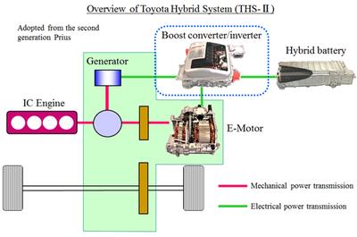 丰田混合动力系统概览