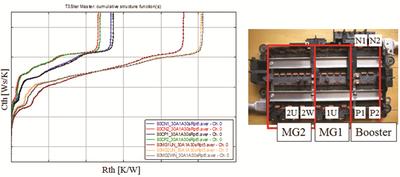 变频器系统的配置(THS-II)