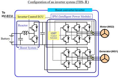 T3Ster 累积结构功能