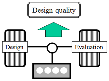 设计与评估流程