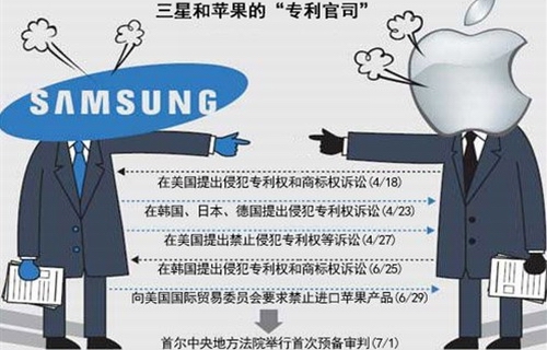苹果三星上演没完没了 专利纠纷3月再次开庭