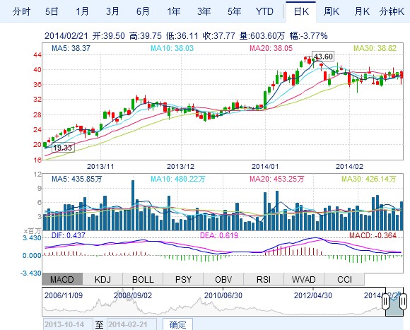 阿特斯股价走势图