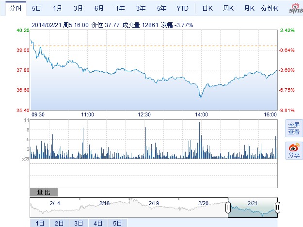 阿特斯太阳能中国光伏电池厂发生火灾