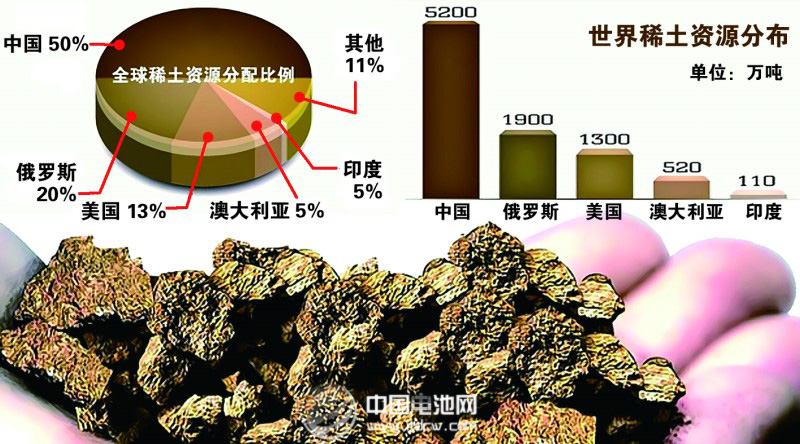 新能源车发力 旺季效应或催生稀土涨价行情
