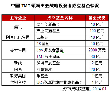 2013年中国天使投资年度报告