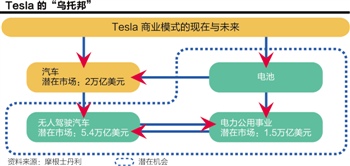 Tesla股价遇神杀神 大摩唱多“铁甲奇侠”玄机