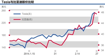 Tesla股价遇神杀神 大摩唱多“铁甲奇侠”玄机