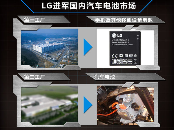 LG化学在华建第二工厂 为长安/雷诺提供电池
