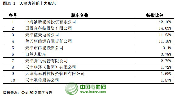 鑫科材料公告拟参股天津力神的投资分析报告