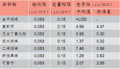 。因为电子烟的政治、社会气候已经初步形成，大烟草公司表现得非常活跃，快速增加了它们在这个新兴行业中的份额。