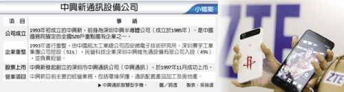 中兴通讯智慧型手机。 图／路透 制表：吴瑞达