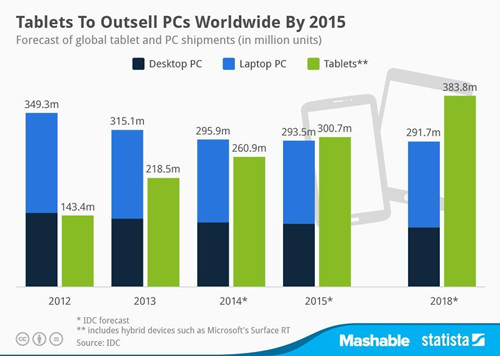 平板电脑-中国电池网