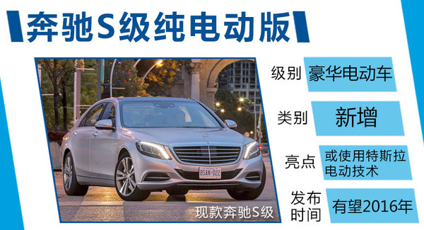 采用特斯拉电池技术 奔驰将推旗舰级电动车 