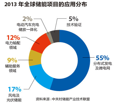 百能汇通陆克：为储能成本“瘦身”