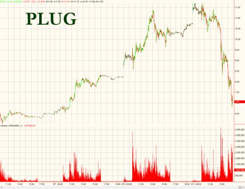 华尔街能源新宠？氢燃料电池你需知道的真相