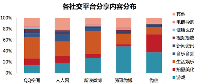 中国人拥有700万部智能手机和平板