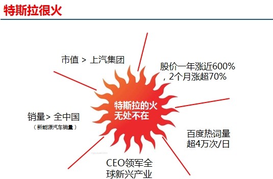 特斯拉关联股票