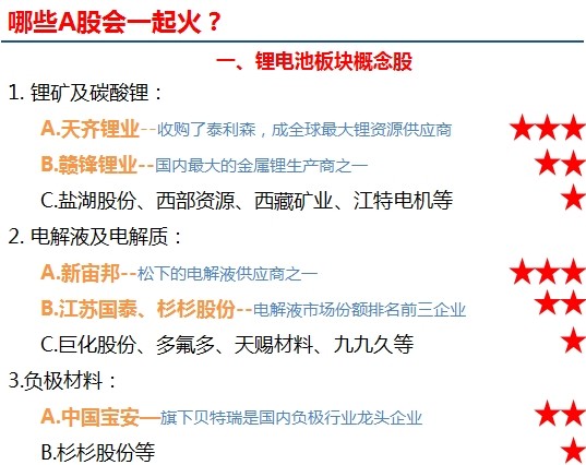 概念股金矿：数一数特斯拉的A股小伙伴们  