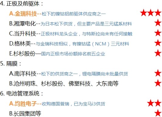 概念股金矿：数一数特斯拉的A股小伙伴们  