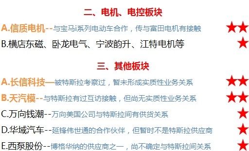 概念股金矿：数一数特斯拉的A股小伙伴们  