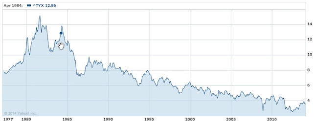 互联网/科技圈投融资是不是进入泡沫期了？