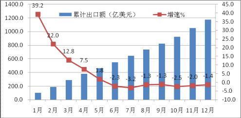 2013年计算机行业年度报告 平板电脑成主要力量
