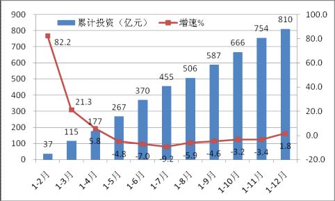 2013年计算机行业年度报告 平板电脑成主要力量