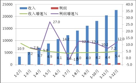 2013年计算机行业年度报告 平板电脑成主要力量