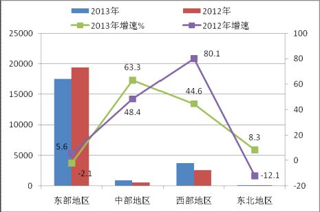 2013年计算机行业年度报告 平板电脑成主要力量