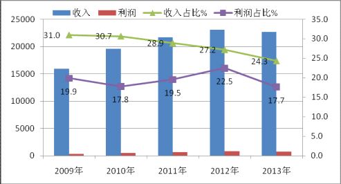 2013年计算机行业年度报告 平板电脑成主要力量