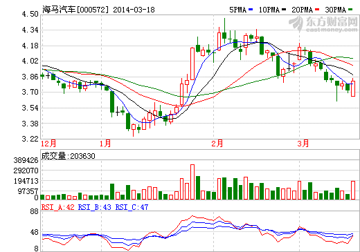 海马汽车股价走势图