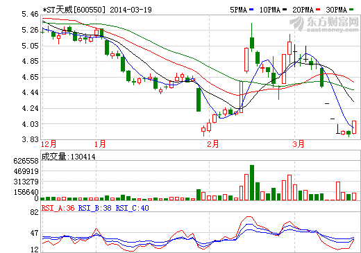 天威保变股价走势图